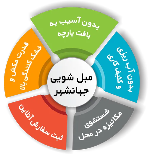 مزایای مبل شویی جهانشهر